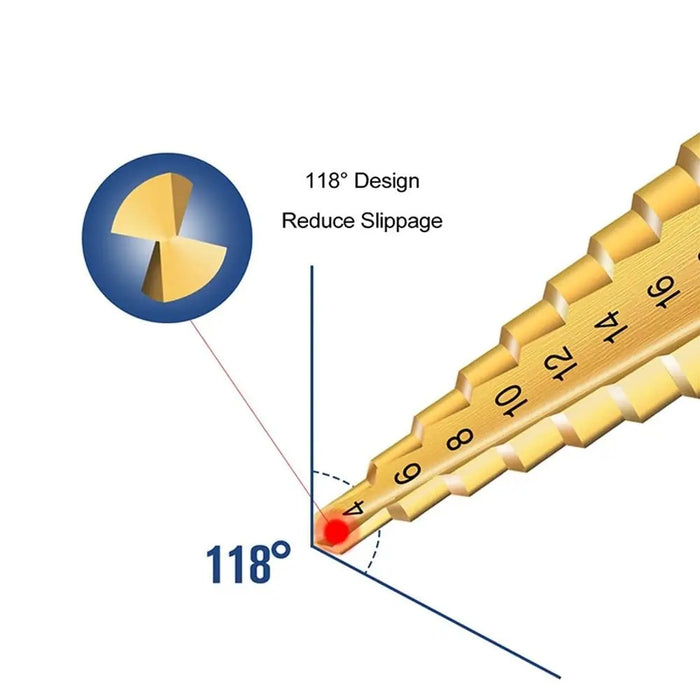 HSS Titanium-Coated Step Drill Bit Set – 3-12mm, 4-12mm, 4-20mm Cone Drill Bits for Wood, Metal & Steel