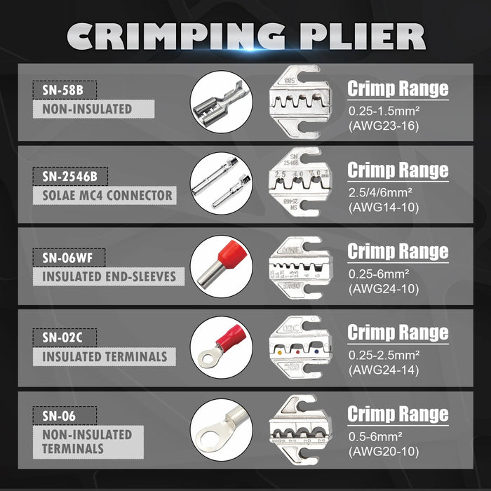 Crimping Tool Set – Pressed Pliers for Electrical Terminals, Connectors & Electronics (48BS 2549)